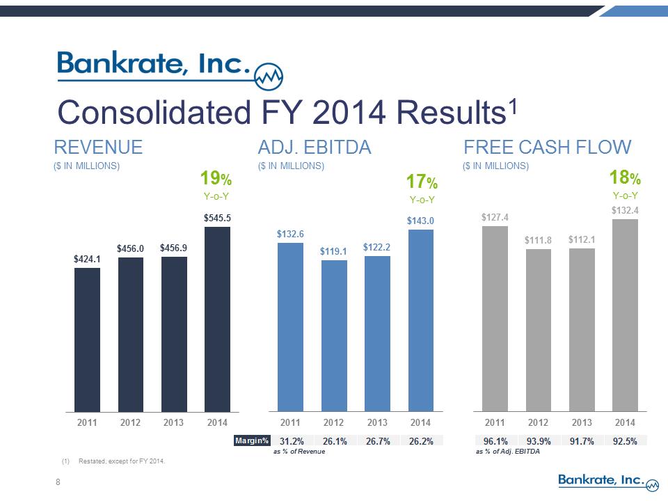 S:\FY14\8Ks\June 2015 8-K 2014 Q4 Earnings Release\FY 2014 and Q1 2015 Earnings Call Pres vFINAL 2\Slide8.PNG