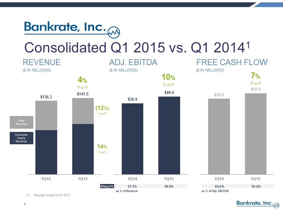 S:\FY14\8Ks\June 2015 8-K 2014 Q4 Earnings Release\FY 2014 and Q1 2015 Earnings Call Pres vFINAL 2\Slide9.PNG