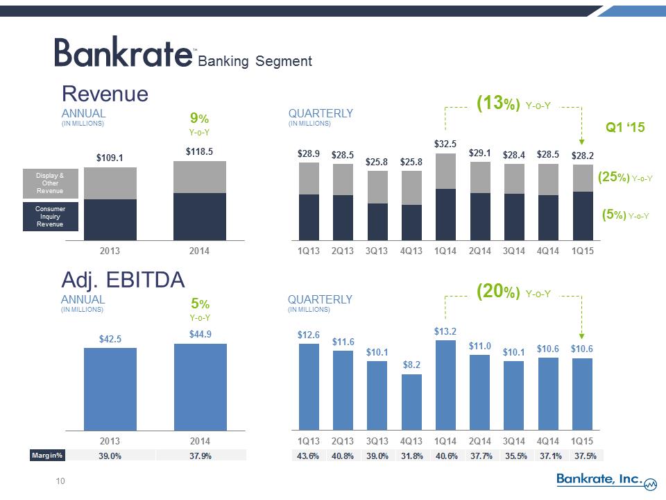 S:\FY14\8Ks\June 2015 8-K 2014 Q4 Earnings Release\FY 2014 and Q1 2015 Earnings Call Pres vFINAL 2\Slide10.PNG