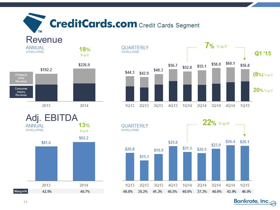 S:\FY14\8Ks\June 2015 8-K 2014 Q4 Earnings Release\FY 2014 and Q1 2015 Earnings Call Pres vFINAL 2\Slide11.PNG