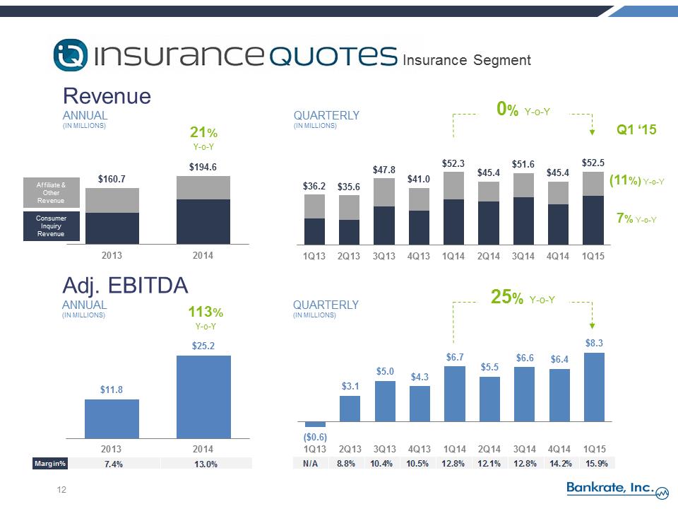 S:\FY14\8Ks\June 2015 8-K 2014 Q4 Earnings Release\FY 2014 and Q1 2015 Earnings Call Pres vFINAL 2\Slide12.PNG