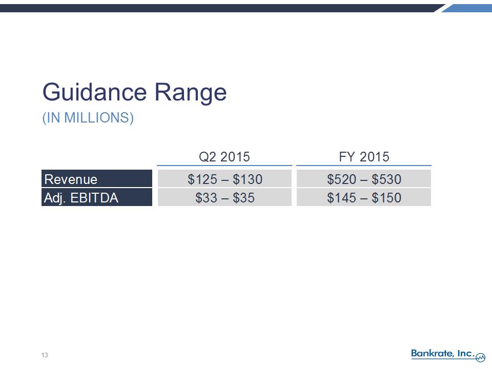 S:\FY14\8Ks\June 2015 8-K 2014 Q4 Earnings Release\FY 2014 and Q1 2015 Earnings Call Pres vFINAL 2\Slide13.PNG