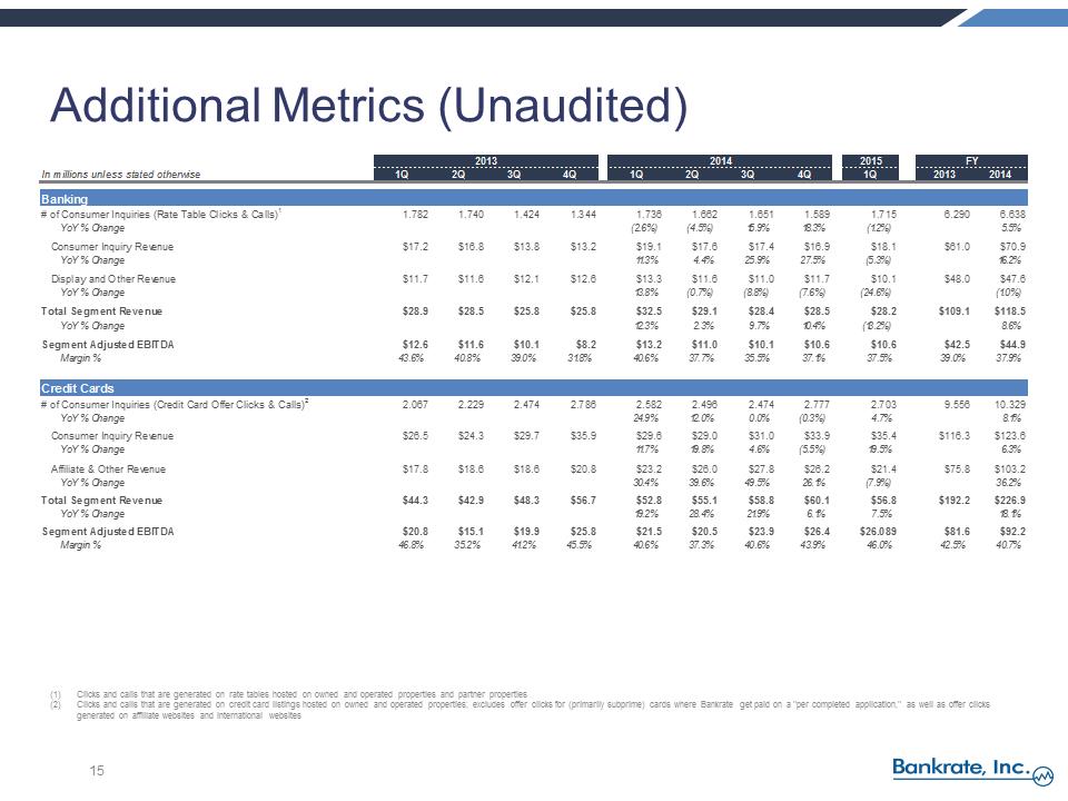 S:\FY14\8Ks\June 2015 8-K 2014 Q4 Earnings Release\FY 2014 and Q1 2015 Earnings Call Pres vFINAL 2\Slide15.PNG