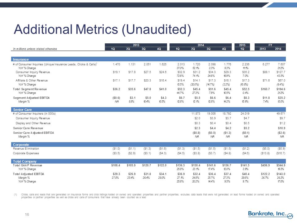 S:\FY14\8Ks\June 2015 8-K 2014 Q4 Earnings Release\FY 2014 and Q1 2015 Earnings Call Pres vFINAL 2\Slide16.PNG