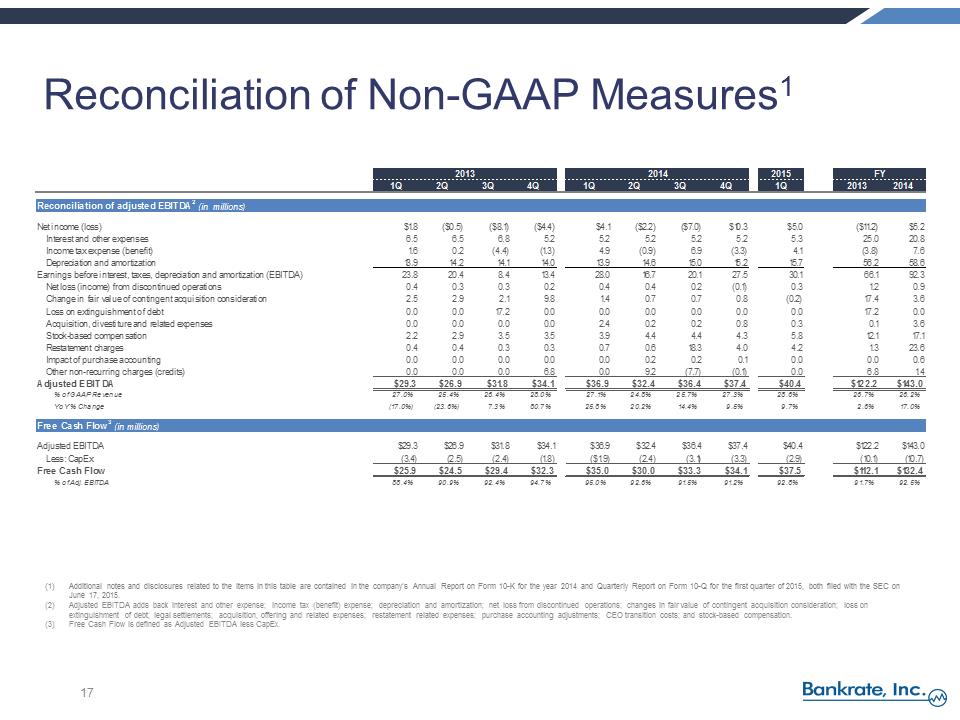 S:\FY14\8Ks\June 2015 8-K 2014 Q4 Earnings Release\FY 2014 and Q1 2015 Earnings Call Pres vFINAL 2\Slide17.PNG