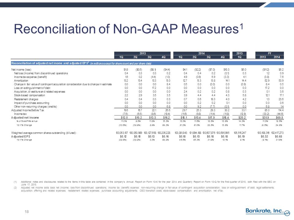 S:\FY14\8Ks\June 2015 8-K 2014 Q4 Earnings Release\FY 2014 and Q1 2015 Earnings Call Pres vFINAL 2\Slide18.PNG