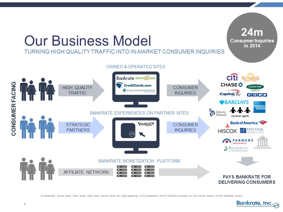 S:\FY15\Q2 10Q\Press Release\RATE Q2 2015 Earnings Call Presentation vFINAL\Slide4.PNG