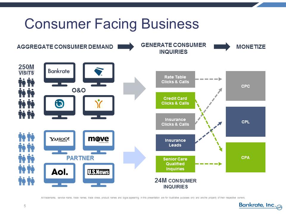 S:\FY15\Q2 10Q\Press Release\RATE Q2 2015 Earnings Call Presentation vFINAL\Slide5.PNG