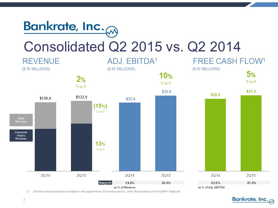 S:\FY15\Q2 10Q\Press Release\RATE Q2 2015 Earnings Call Presentation vFINAL\Slide7.PNG