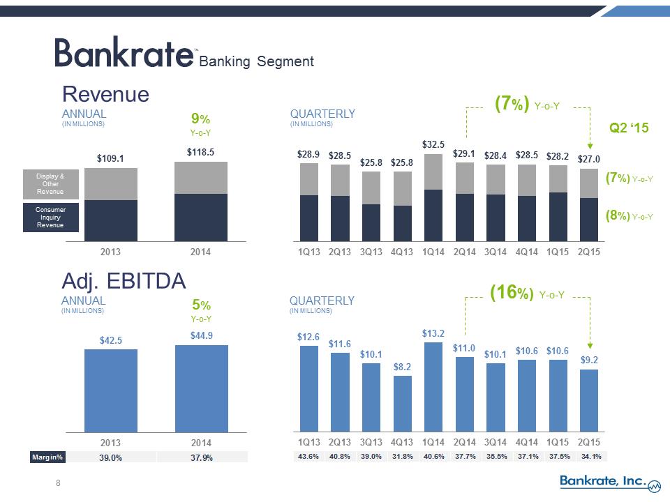 S:\FY15\Q2 10Q\Press Release\RATE Q2 2015 Earnings Call Presentation vFINAL\Slide8.PNG