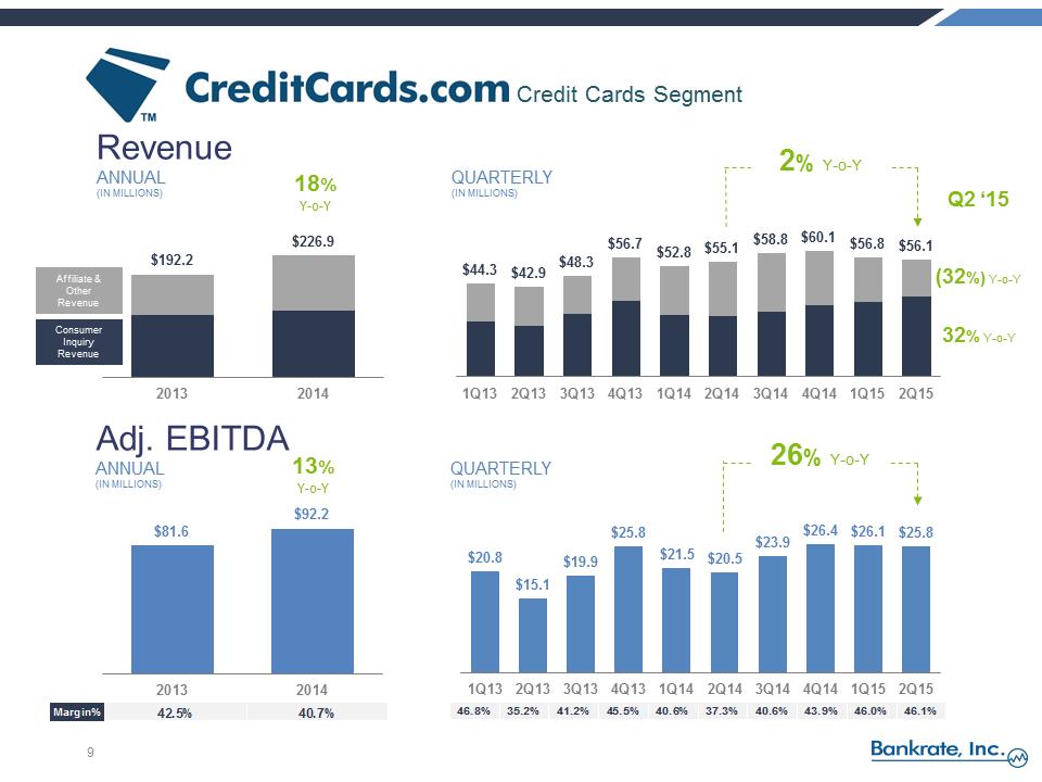 S:\FY15\Q2 10Q\Press Release\RATE Q2 2015 Earnings Call Presentation vFINAL\Slide9.PNG