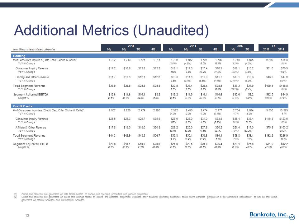 S:\FY15\Q2 10Q\Press Release\RATE Q2 2015 Earnings Call Presentation vFINAL\Slide13.PNG