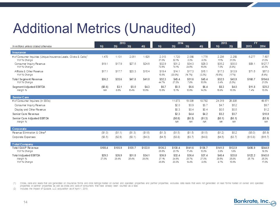 S:\FY15\Q2 10Q\Press Release\RATE Q2 2015 Earnings Call Presentation vFINAL\Slide14.PNG