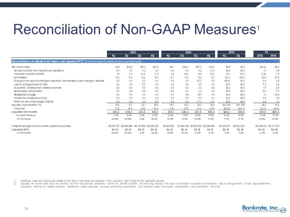 S:\FY15\Q2 10Q\Press Release\RATE Q2 2015 Earnings Call Presentation vFINAL\Slide16.PNG