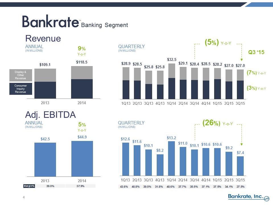 S:\FY15\8-K\Q3 2015 Earnings Release\Exhibit 99.2 - RATE Q3 2015 Earnings Call Presentation vFINAL\Slide4.PNG