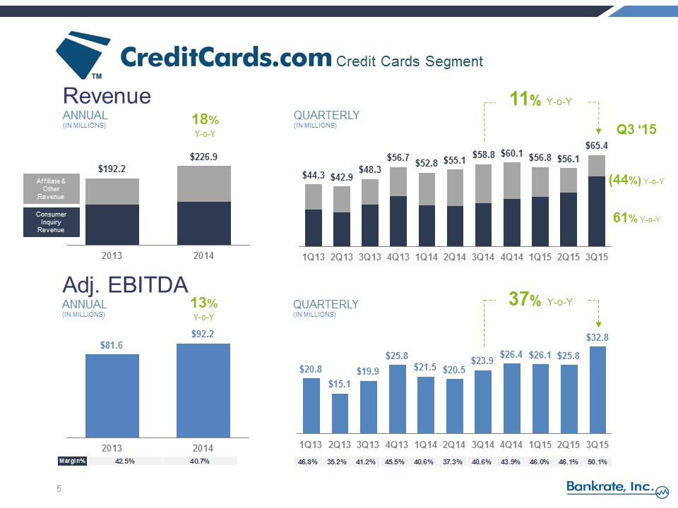 S:\FY15\8-K\Q3 2015 Earnings Release\Exhibit 99.2 - RATE Q3 2015 Earnings Call Presentation vFINAL\Slide5.PNG