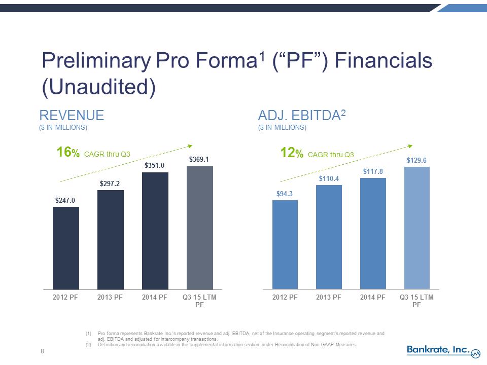 S:\FY15\8-K\Q3 2015 Earnings Release\Exhibit 99.2 - RATE Q3 2015 Earnings Call Presentation vFINAL\Slide8.PNG