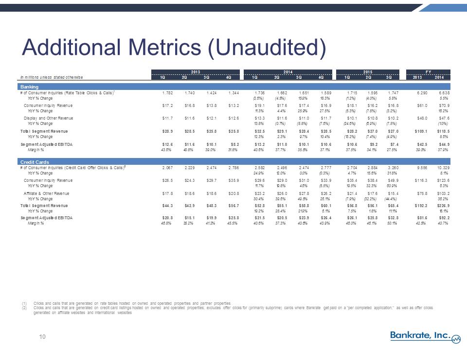 S:\FY15\8-K\Q3 2015 Earnings Release\Exhibit 99.2 - RATE Q3 2015 Earnings Call Presentation vFINAL\Slide10.PNG