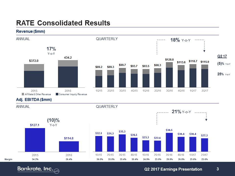 Z:\FY17\Q2 17\8-K\Earnings Presentation\Q2 2017 Earnings Presentation (8 7 2017)\Slide3.JPG