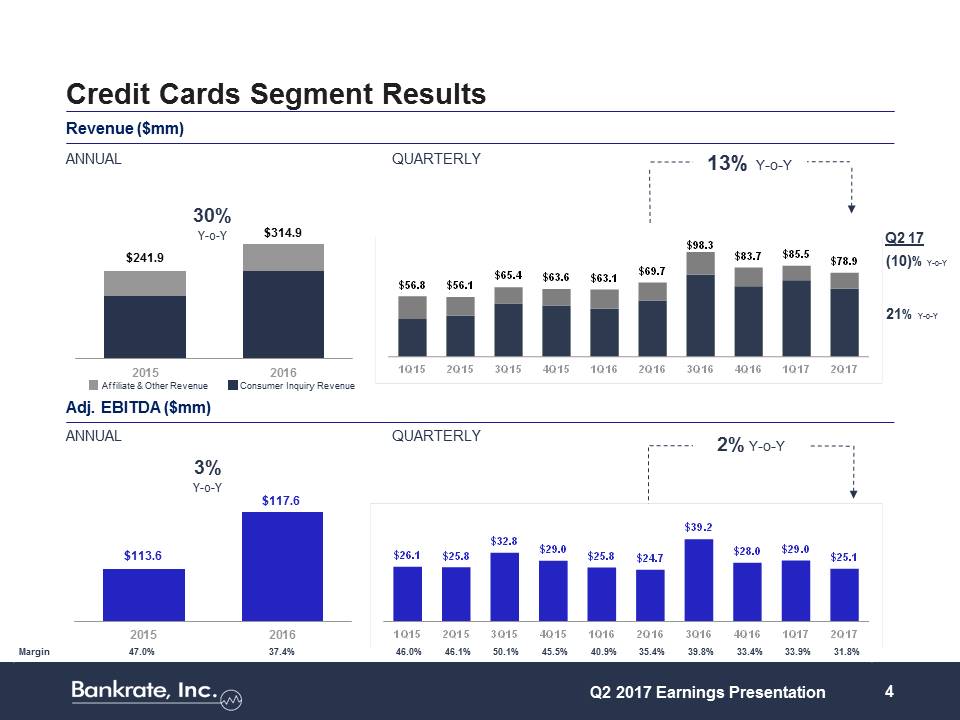 Z:\FY17\Q2 17\8-K\Earnings Presentation\Q2 2017 Earnings Presentation (8 7 2017)\Slide4.JPG