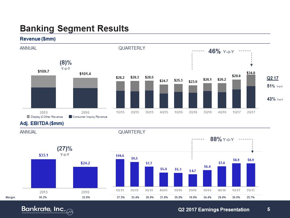 Z:\FY17\Q2 17\8-K\Earnings Presentation\Q2 2017 Earnings Presentation (8 7 2017)\Slide5.JPG