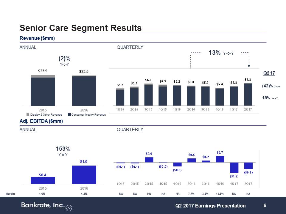 Z:\FY17\Q2 17\8-K\Earnings Presentation\Q2 2017 Earnings Presentation (8 7 2017)\Slide6.JPG