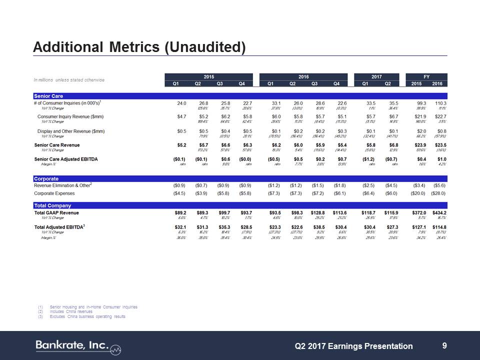 Z:\FY17\Q2 17\8-K\Earnings Presentation\Q2 2017 Earnings Presentation (8 7 2017)\Slide9.JPG