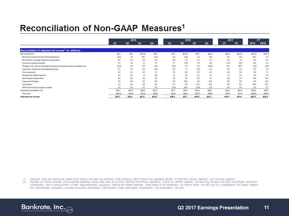 Z:\FY17\Q2 17\8-K\Earnings Presentation\Q2 2017 Earnings Presentation (8 7 2017)\Slide11.JPG