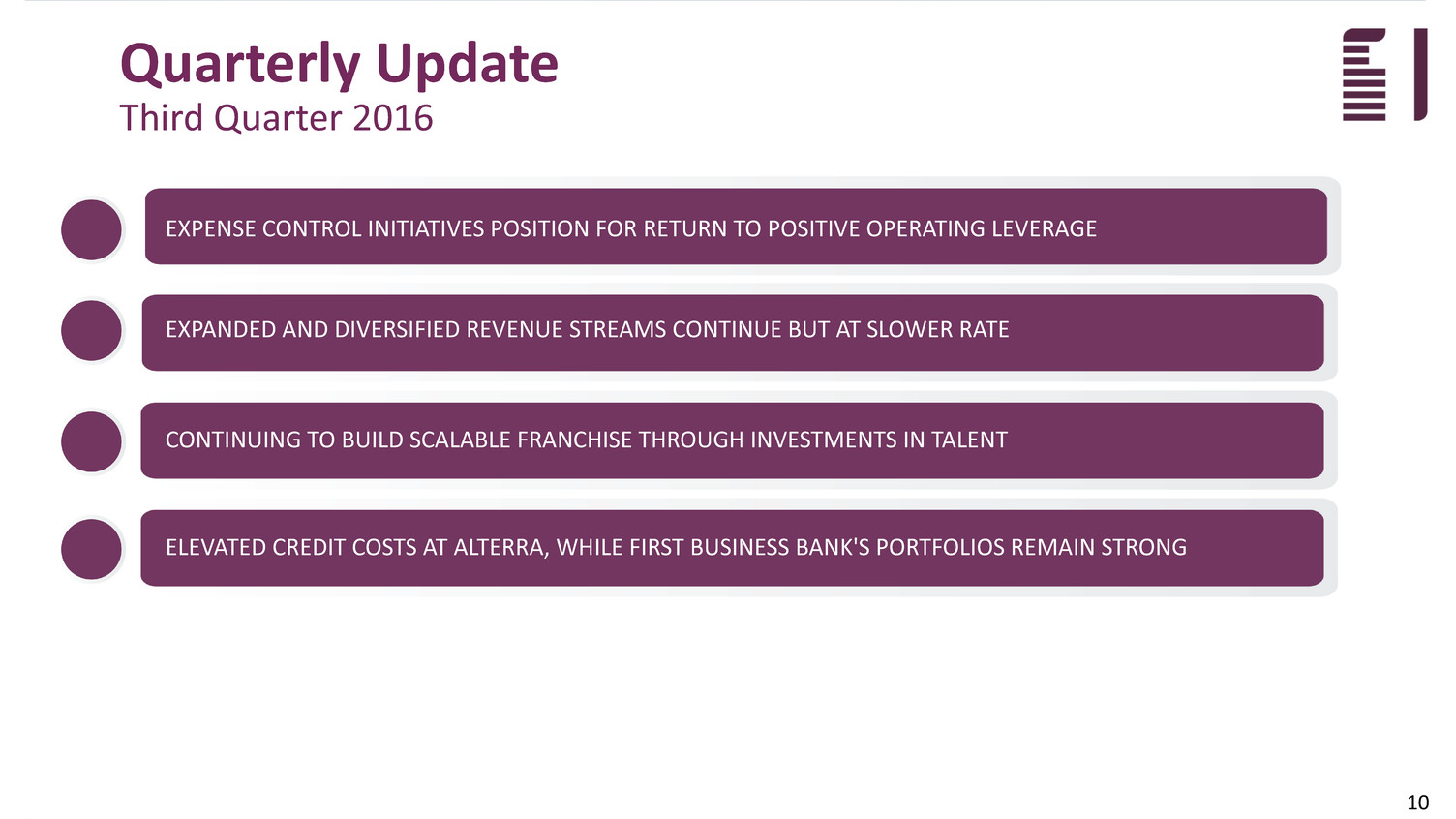 fbizq32016investorpresen010.jpg