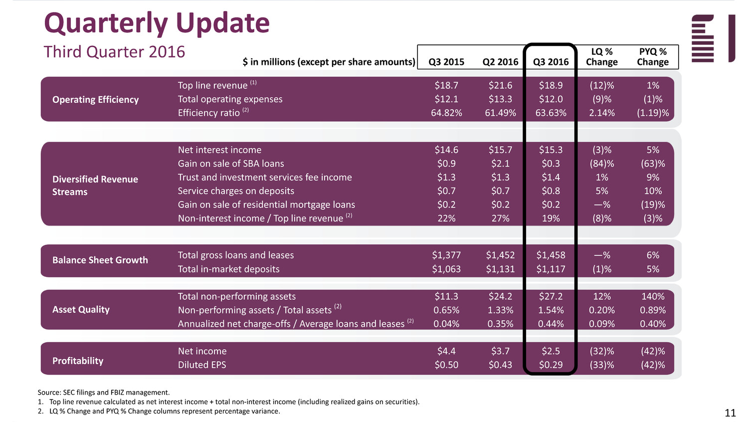 fbizq32016investorpresen011.jpg