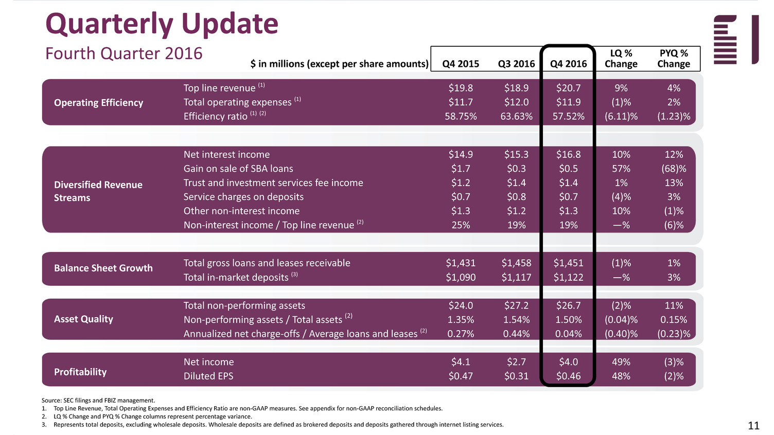 q42016investorpresentati011.jpg