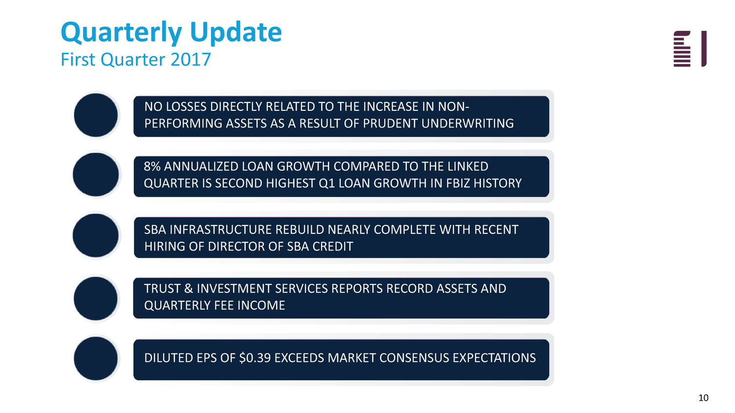 fbiz1q17investorpresenta010.jpg