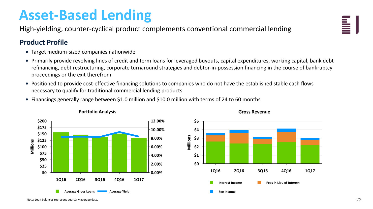 fbiz1q17investorpresenta022.jpg