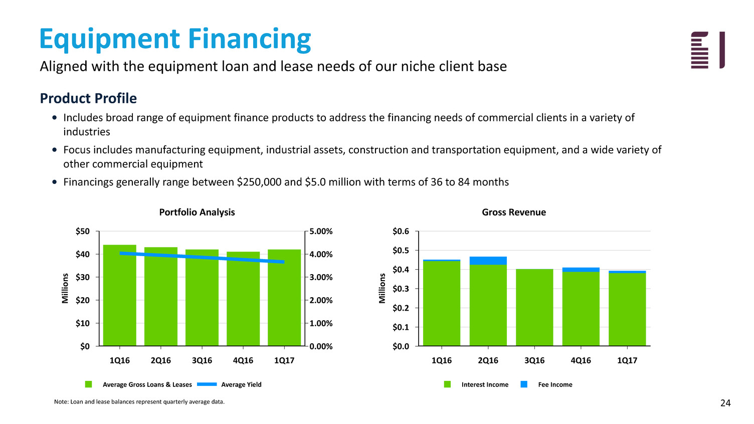 fbiz1q17investorpresenta024.jpg