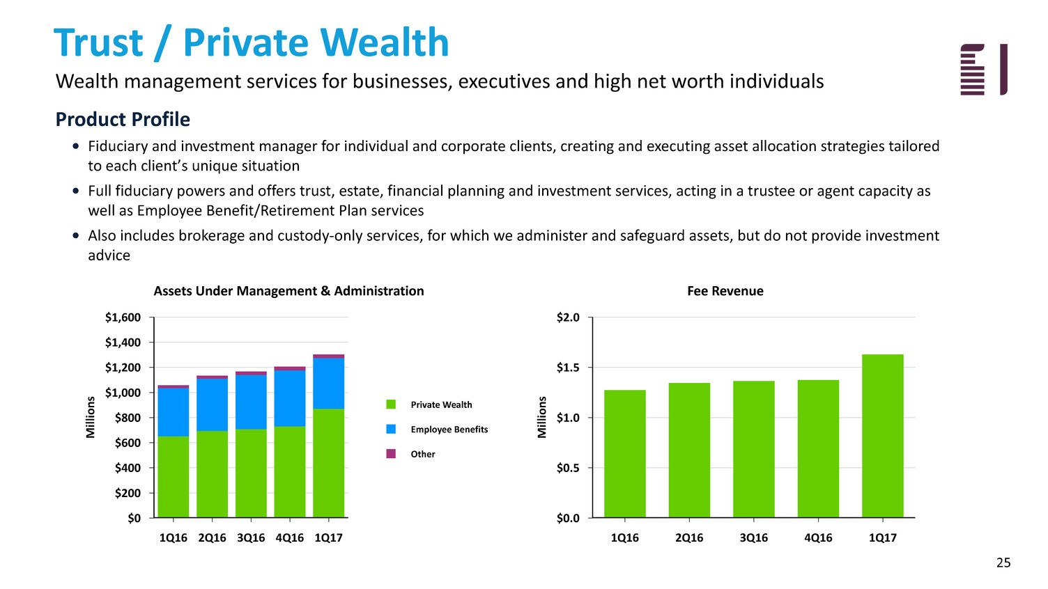 fbiz1q17investorpresenta025.jpg