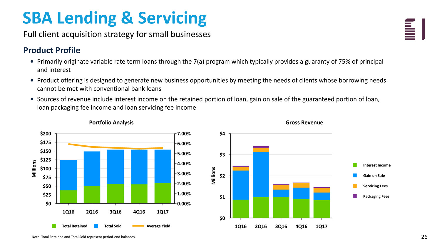 fbiz1q17investorpresenta026.jpg