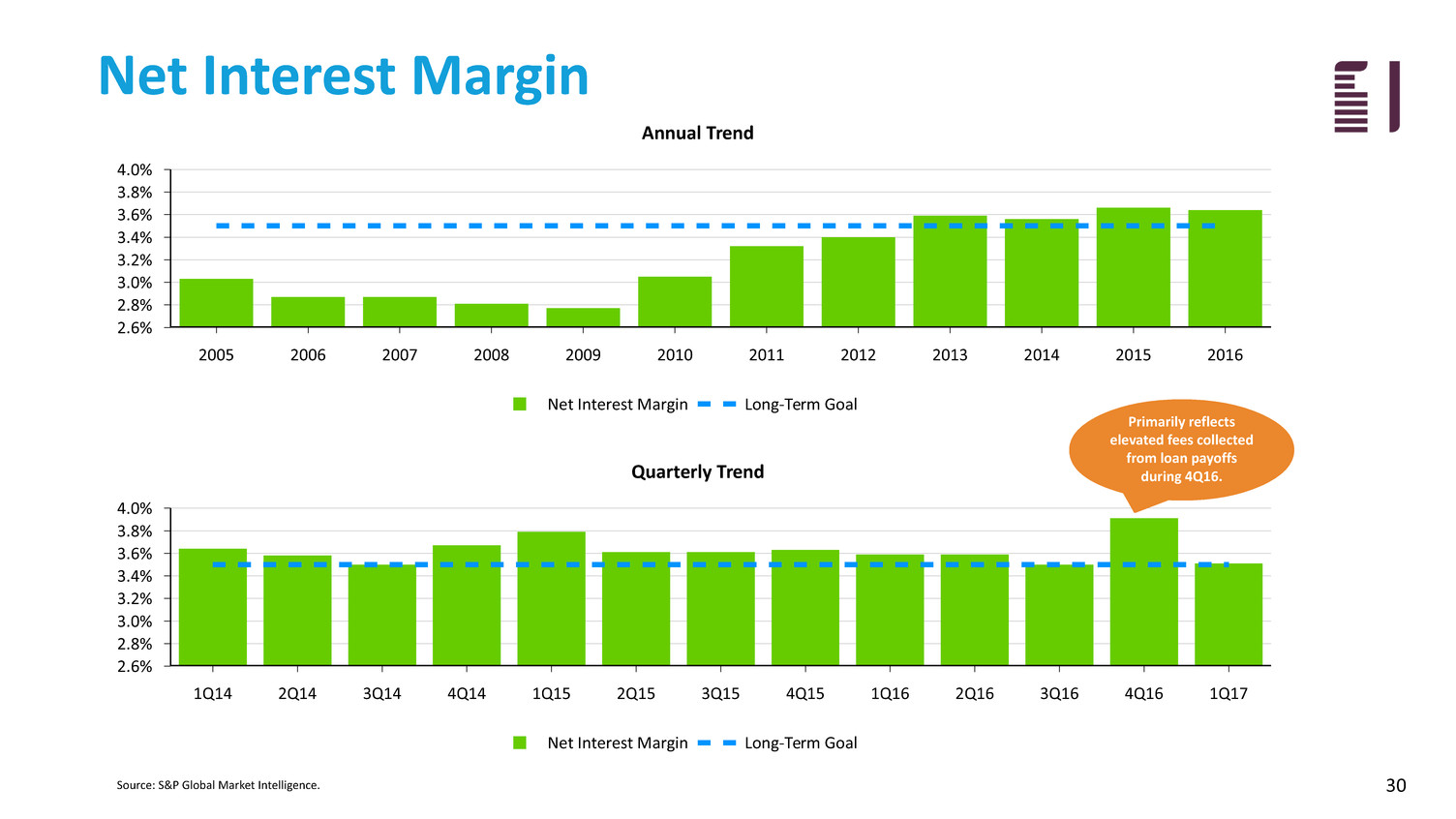 fbiz1q17investorpresenta030.jpg