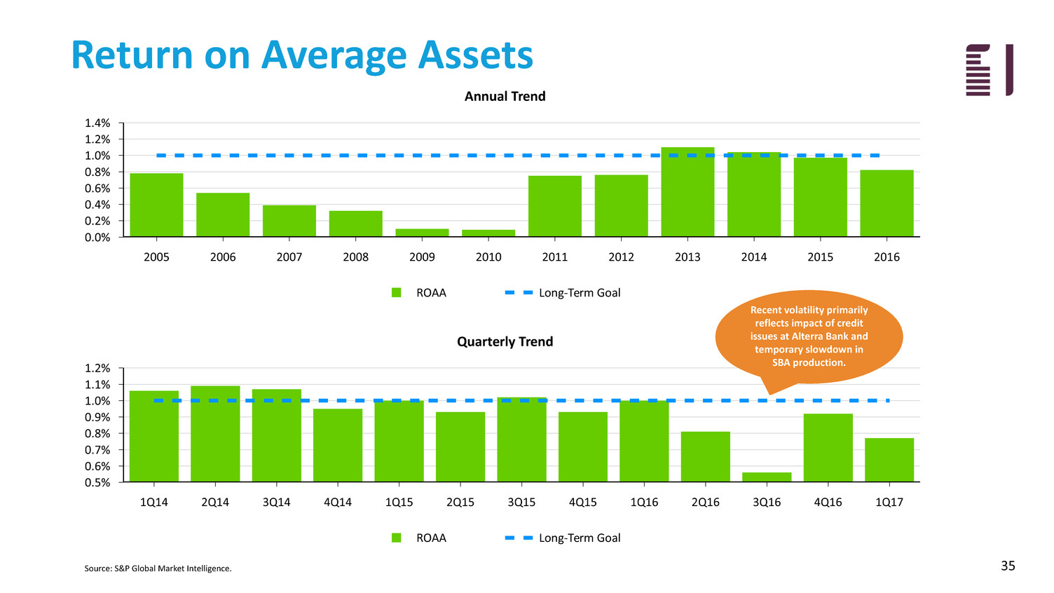 fbiz1q17investorpresenta035.jpg