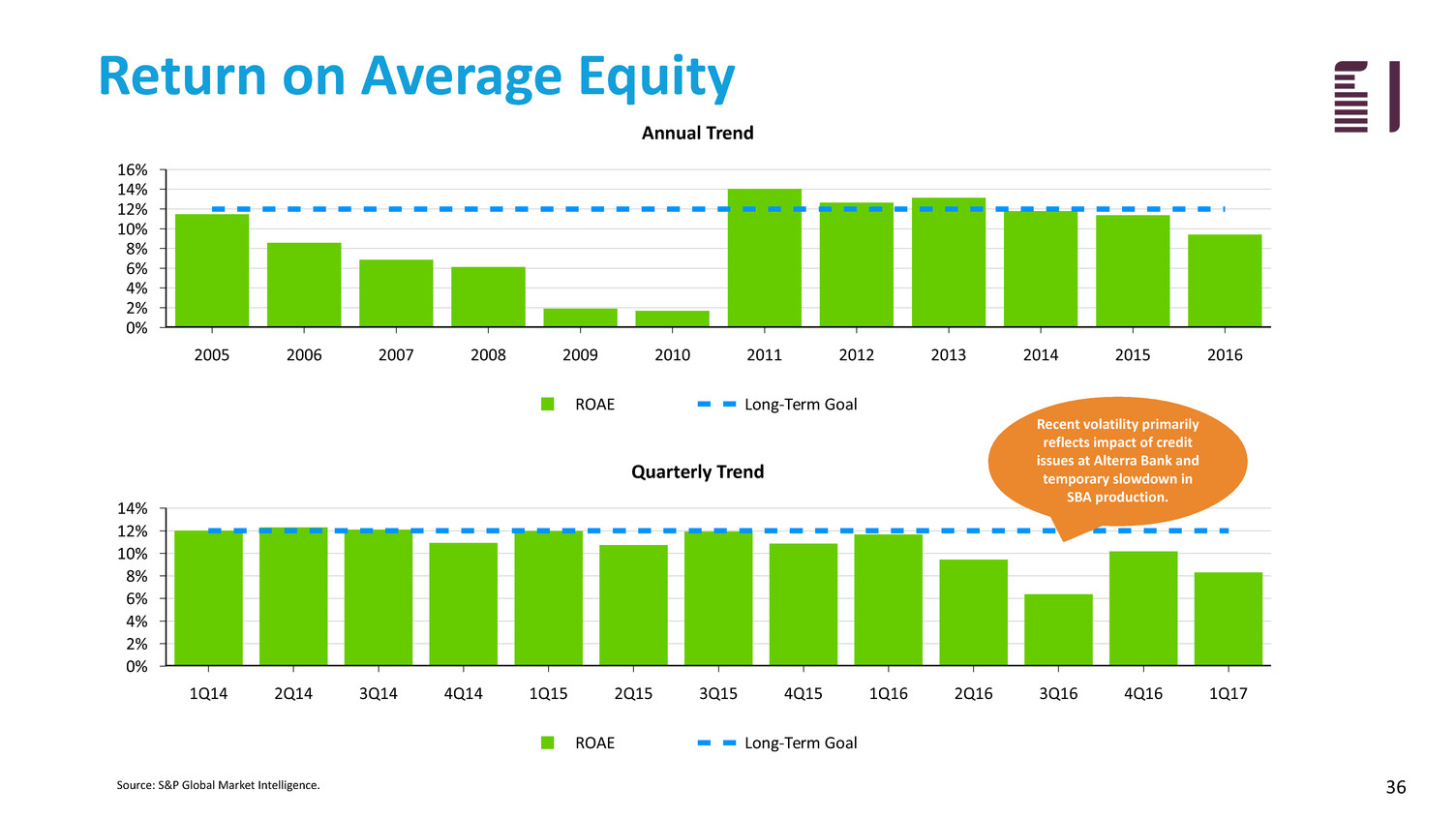 fbiz1q17investorpresenta036.jpg