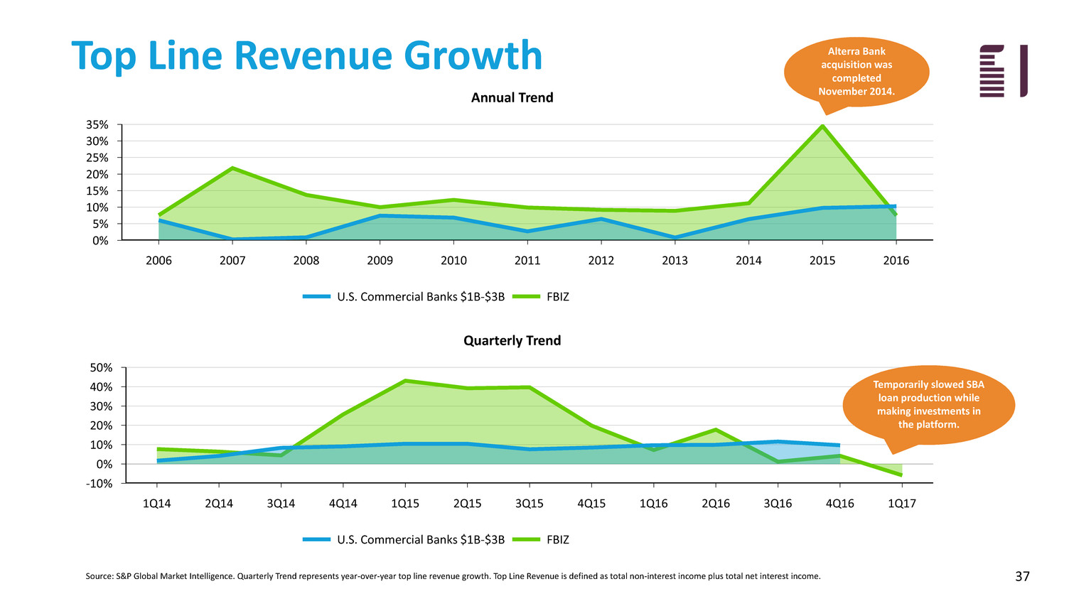 fbiz1q17investorpresenta037.jpg