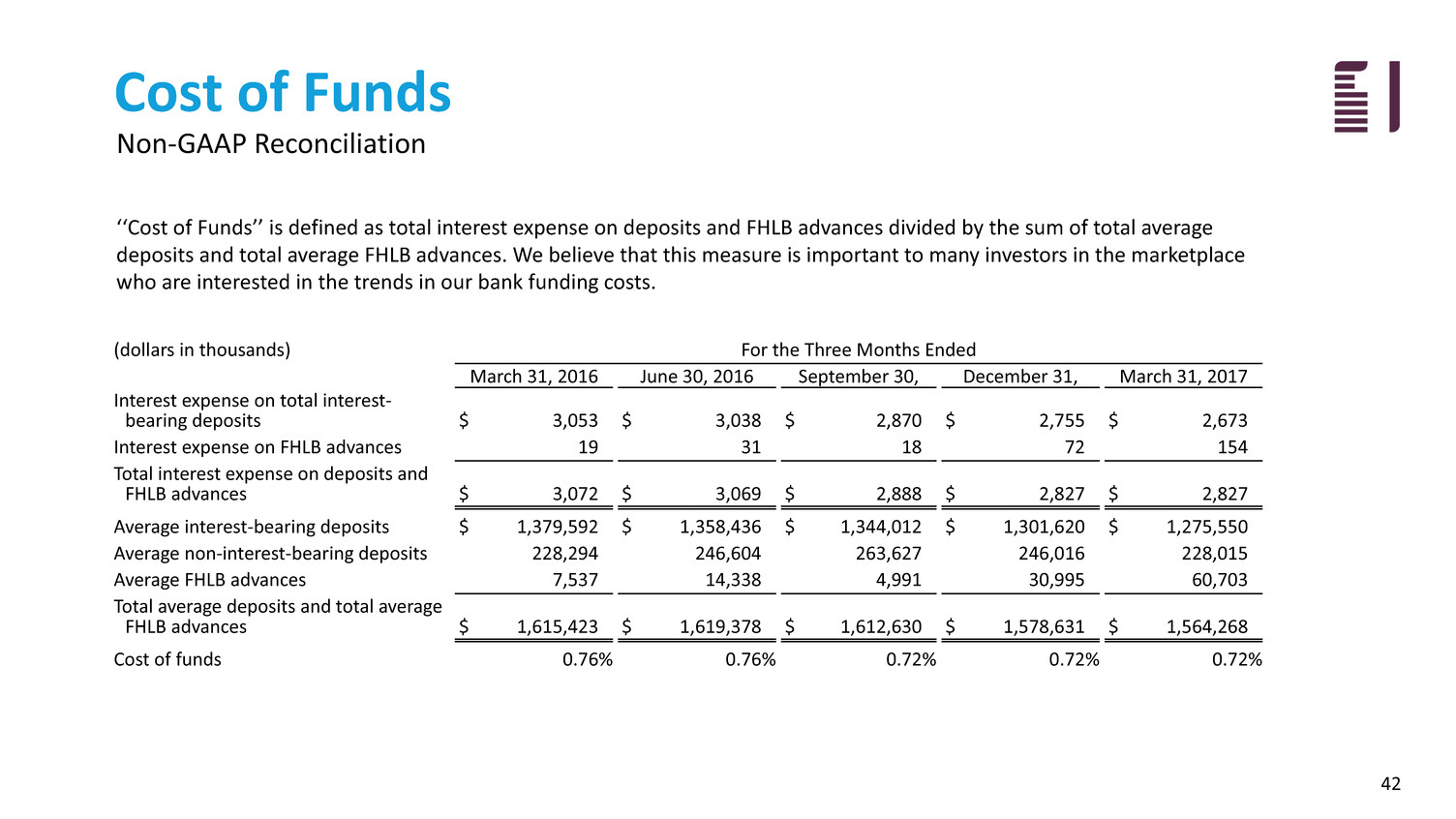 fbiz1q17investorpresenta042.jpg