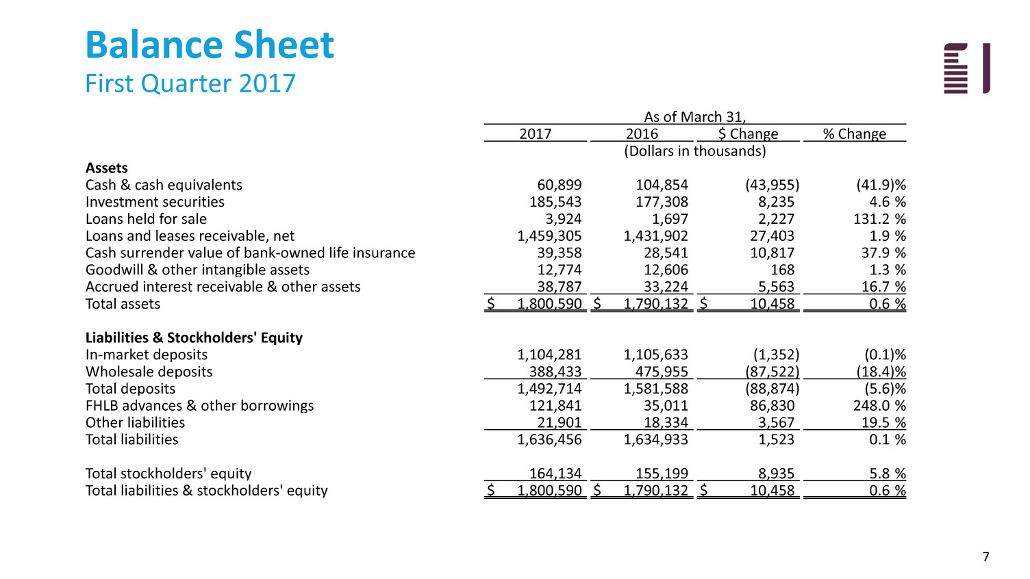 fbiz2017sharepres007.jpg