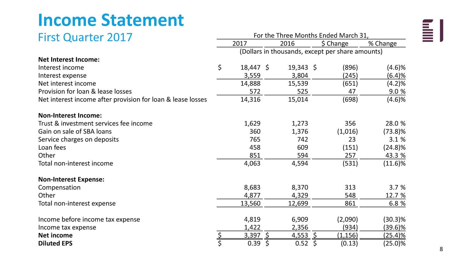 fbiz2017sharepres008.jpg