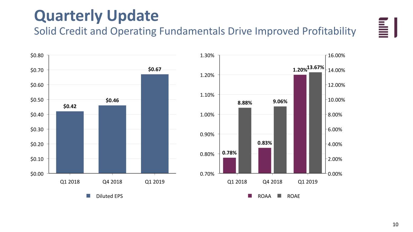 fbiz1q19investor010.jpg