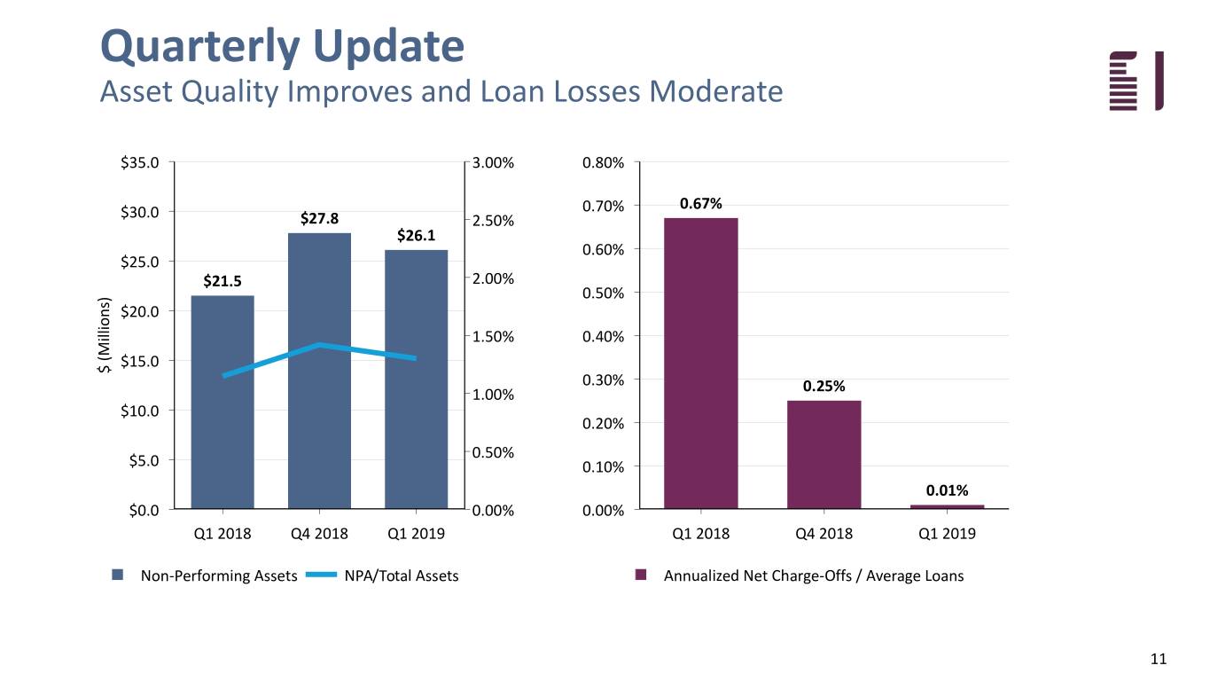 fbiz1q19investor011.jpg