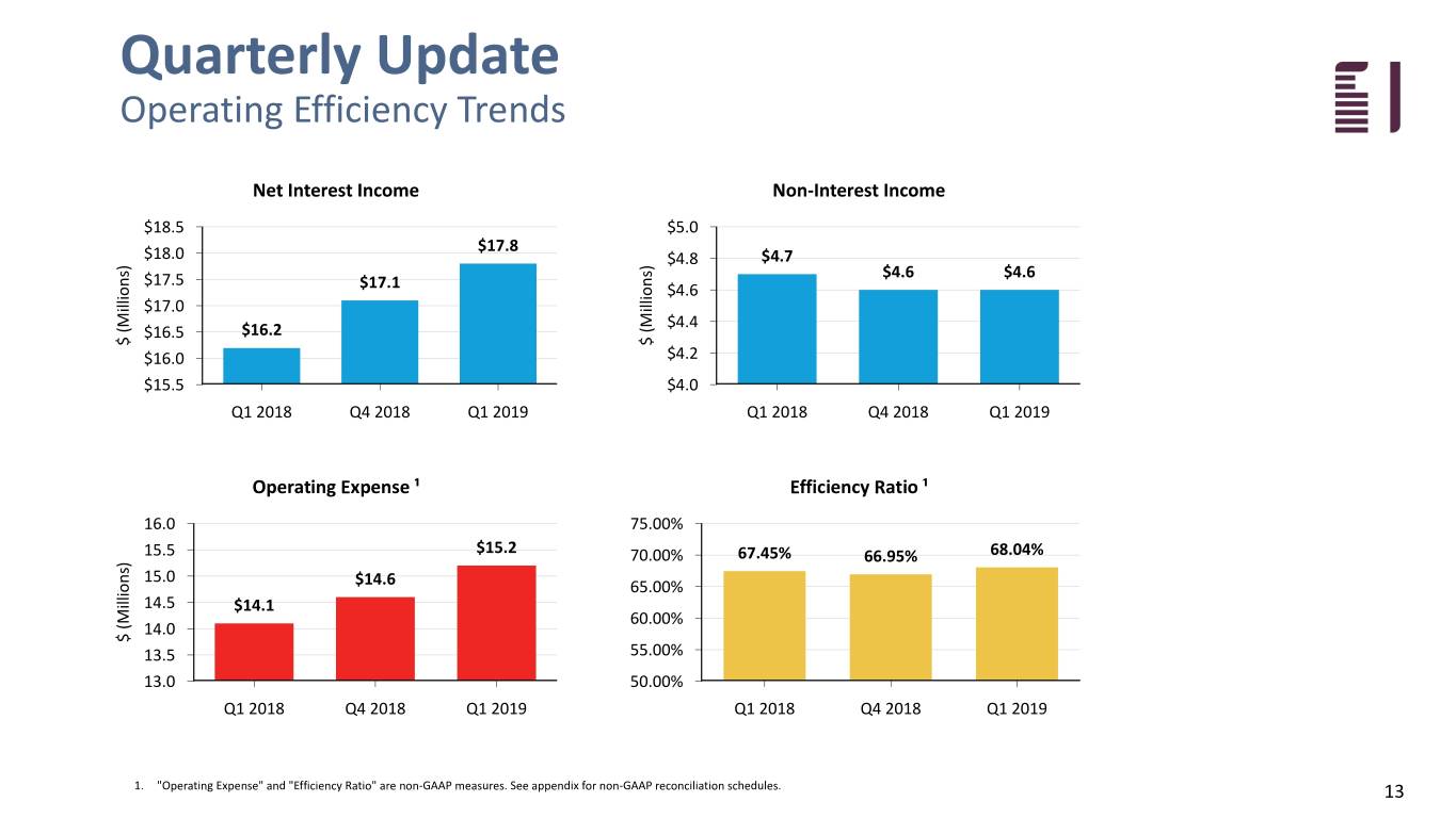 fbiz1q19investor013.jpg