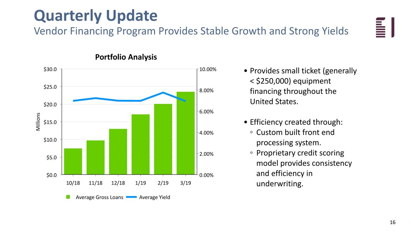 fbiz1q19investor016.jpg