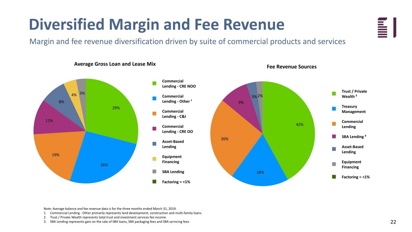 fbiz1q19investor022.jpg