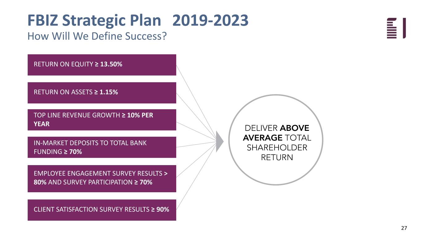 fbiz1q19investor027.jpg