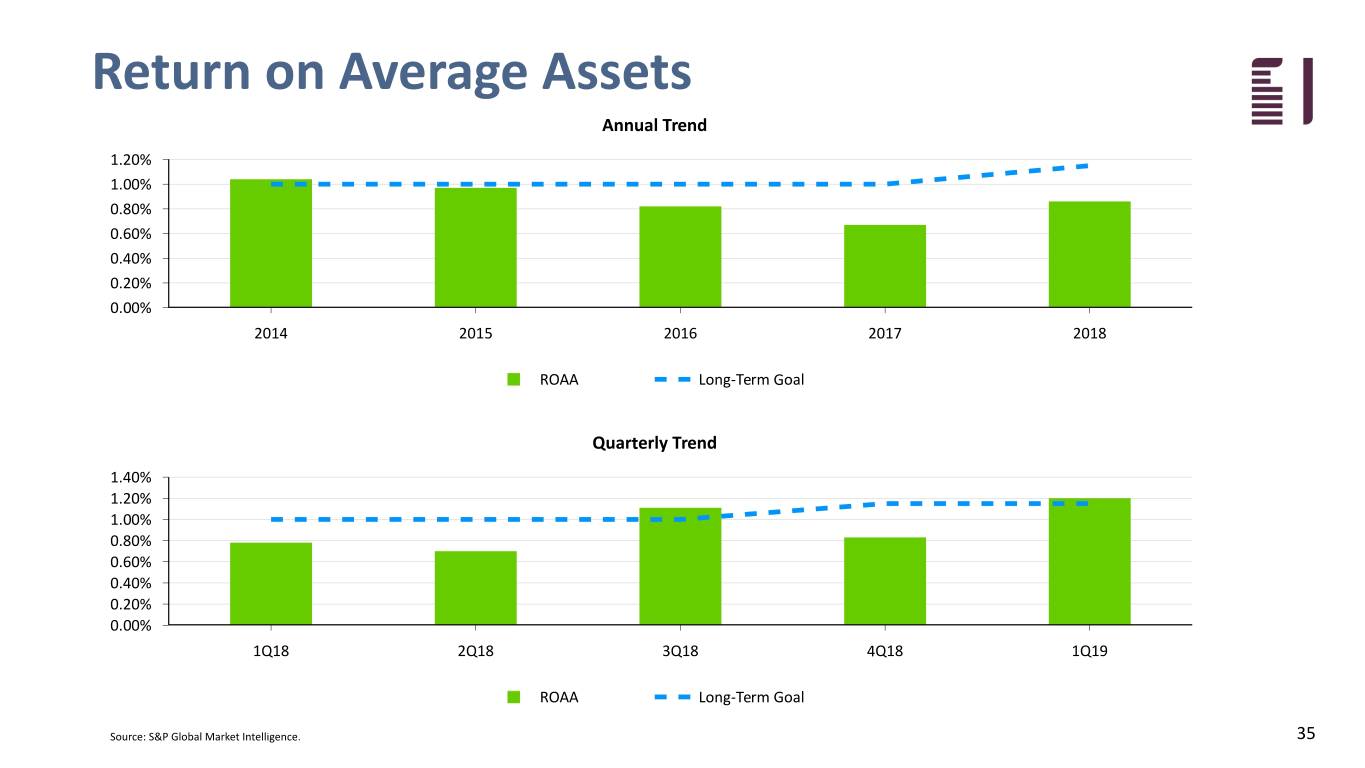 fbiz1q19investor035.jpg